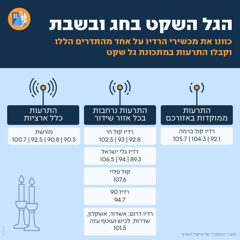 הנחיות פקע"ר לחג